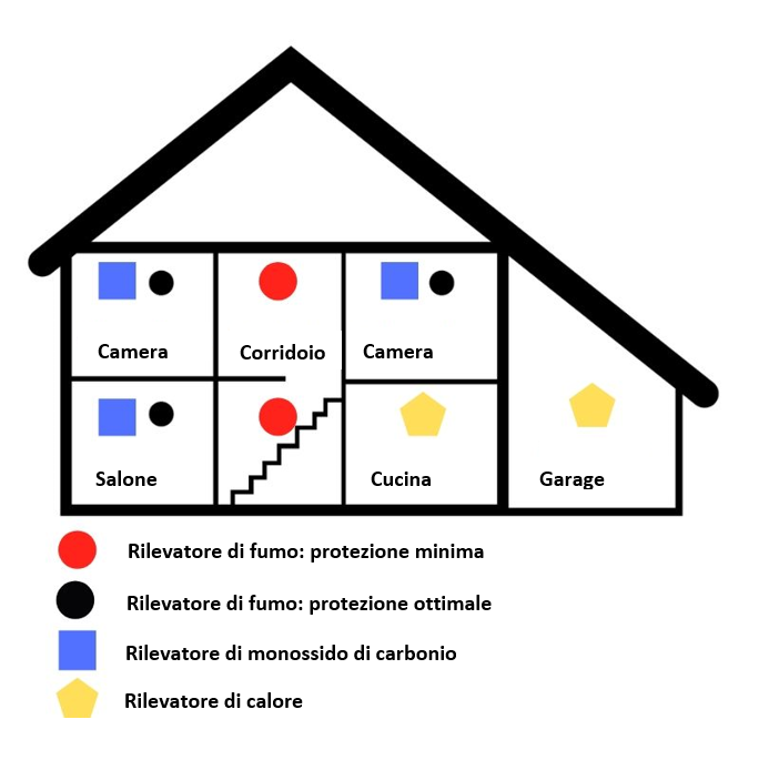 installazione rilevatore fumo