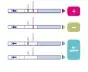Test diagnostico per la rottura delle membrane fetali Amniodiag 5 (scatola da 10)